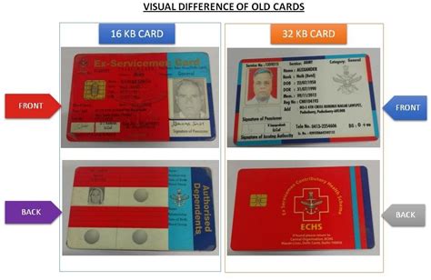 About Smart Cards : Frequently Asked 